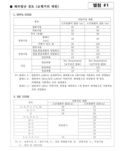 ○○국제공항 피난계단 완화