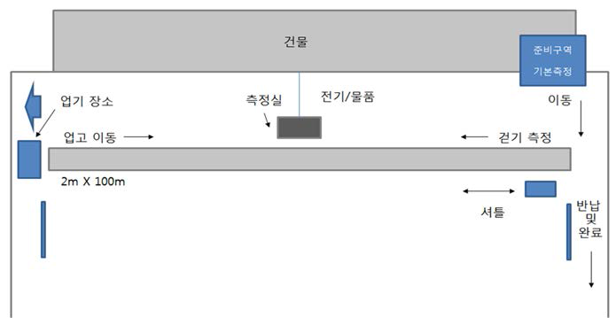 건물 외부세트 설치 및 시험 이동경로