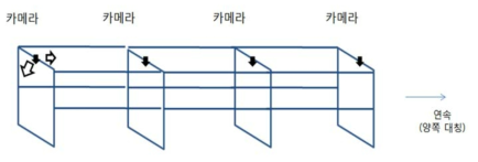 이동 측정방법 (카메라설치 위치)