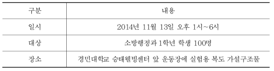 피난실험 일반사항