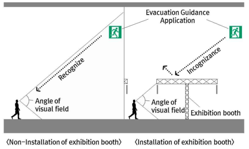 전시부스 설치로 인한 시야범위 제한에 관한 개념도
