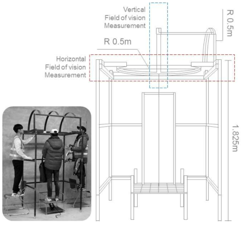 피험자 시야각 측정장비 개요