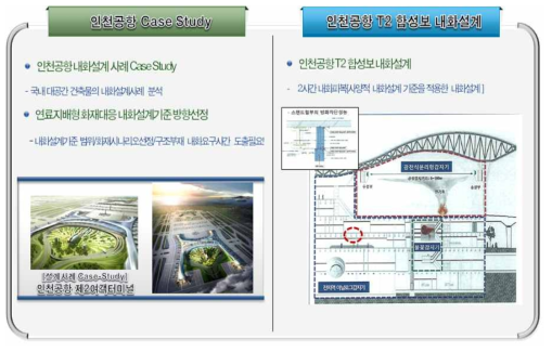 인천공항 제2 여객터미널 내화설계 사례분석