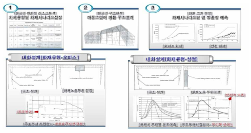 프랑스 교통센터 대공간 건축물 내화설계 사례분석