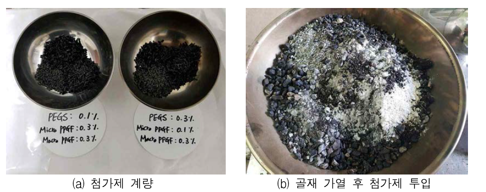 TSR 시험을 위한 재활용 아스팔트 혼합물 제작 과정(계속)