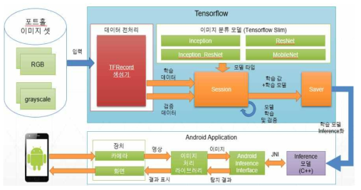 독립형 딥러닝 알고리즘 학습모델