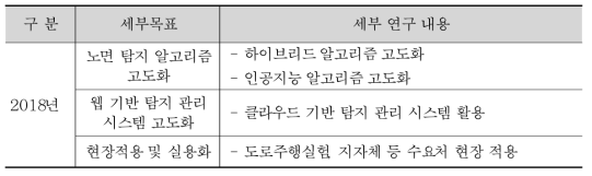 5차년도(2018년) 연구 내용