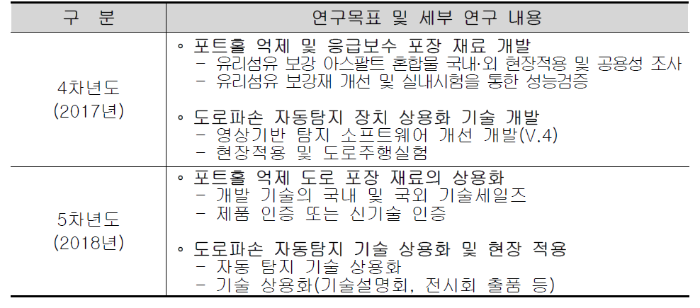 연차별 연구 목표