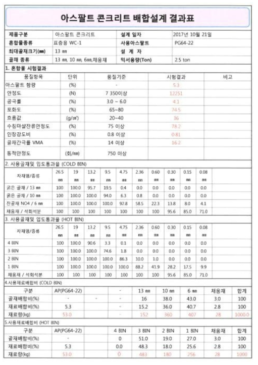 고속도로 서해안선 적용 아스팔트 콘크리트 배합설계 결과표