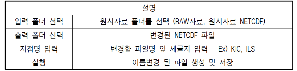 이름변경 화면 설명