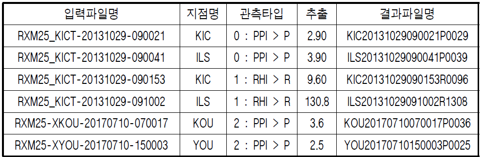 이름변경 예