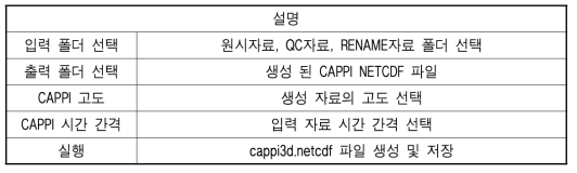 PPI → CAPPI 화면설명