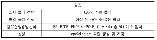 CAPPI → QPE 화면설명