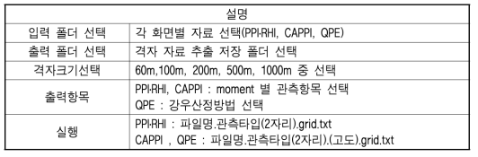 격자자료 추출 화면설명