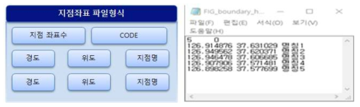 지점좌표파일 형식