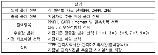 격자자료 추출 화면설명