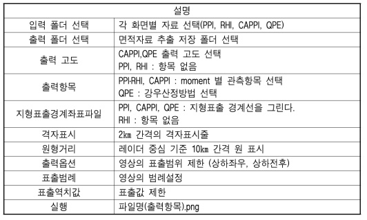 영상표출 화면설명