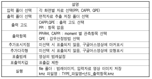 KMZ 화면설명