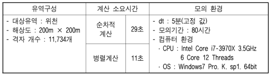 병렬계산 평가