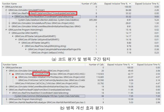 Visual Studio Performance Analysis 이용한 GRM 모형 병목 구간 탐지 및 평가