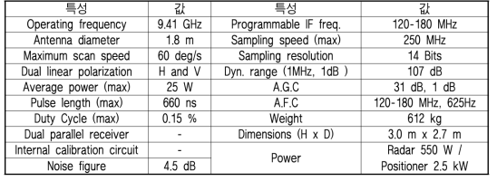 RLI의 RXM-25 모델 특성