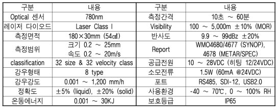 파시벨 제품사양