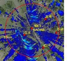 인근 강우관측소 현황