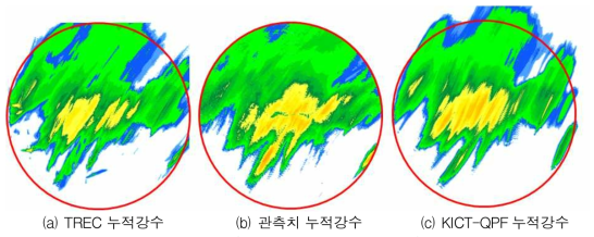 1시간 선행 예측에 대한 누적 강수 비교