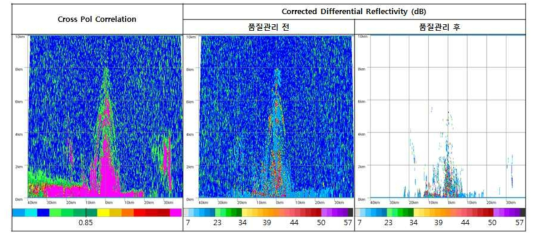 품질관리 전후 비교(RHI 관측, ZDR)