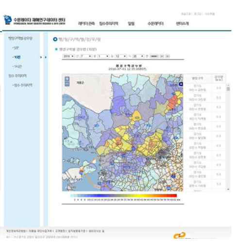 행정구역별 강우량(10분)