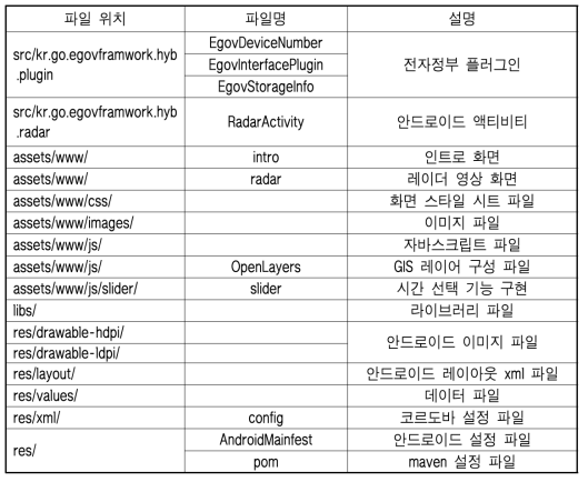 앱 서버 구성 목록