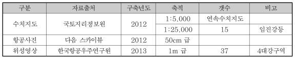 원격탐사용 수집자료 목록