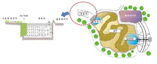 총인 저감을 위한 Post Filter System(PFS) 연계형 인공습지