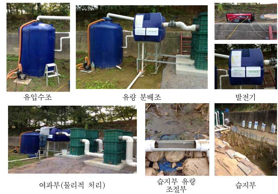 Post Filter System(PFS) 연계형 인공습지의 구성도