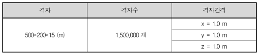 격자의 구성