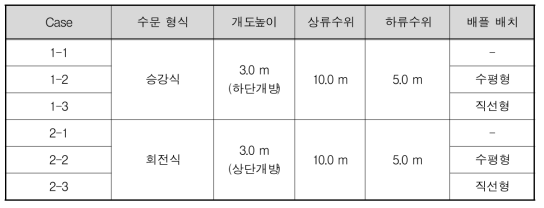 모의조건