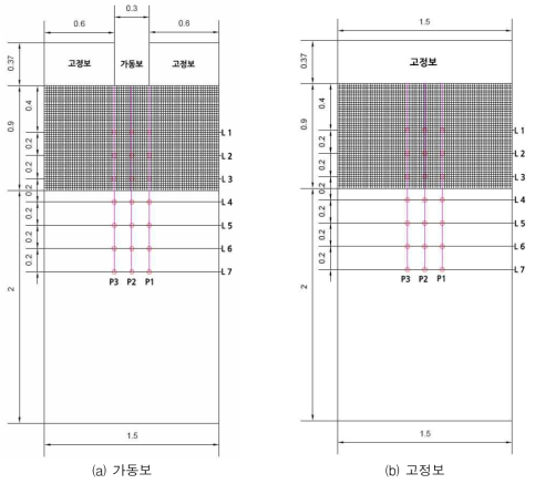 실험대상구조물 배치 및 측점위치