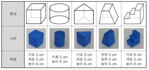 배플 형상 및 제원