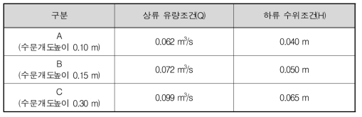 경계조건