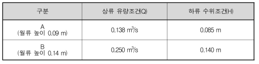 경계조건