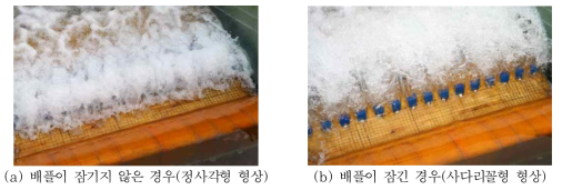 배플 형상에 따른 흐름특성