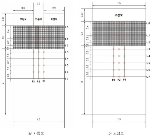 실험대상구조물 배치 및 측점위치