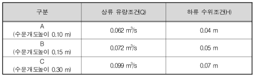 경계조건