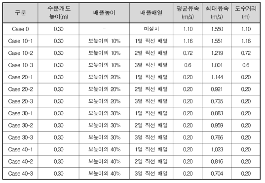 실험결과(C조건)