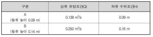 경계조건