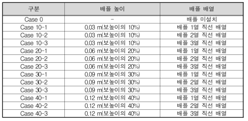 실험조건