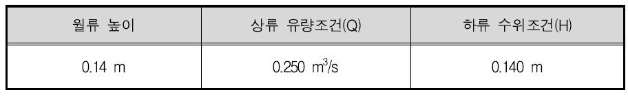 경계조건