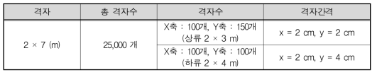 격자의 구성