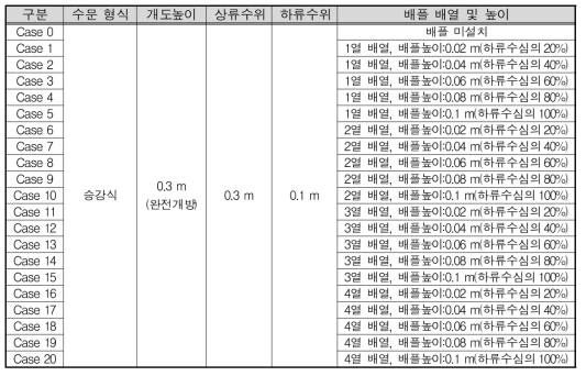 모의조건