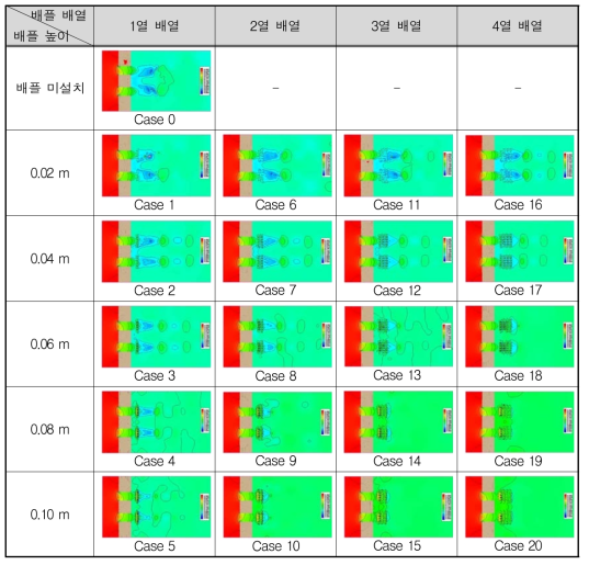 수위 비교분석 결과